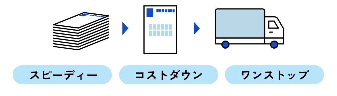 宛名印字済みのDMはがき